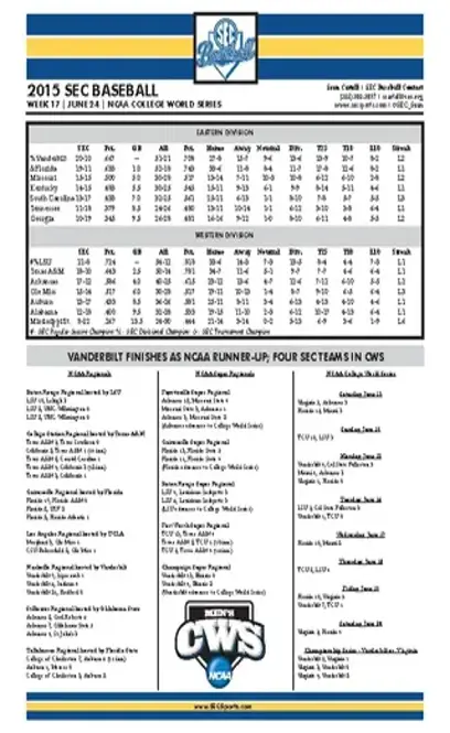 Ncaa Baseball Scores Scoreboard