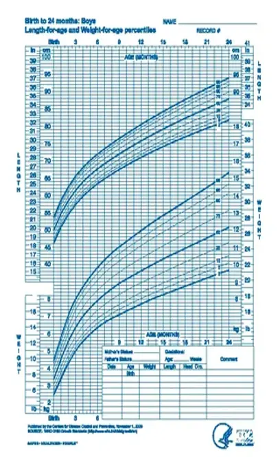 Newborn Baby Height Weight Growth Chart