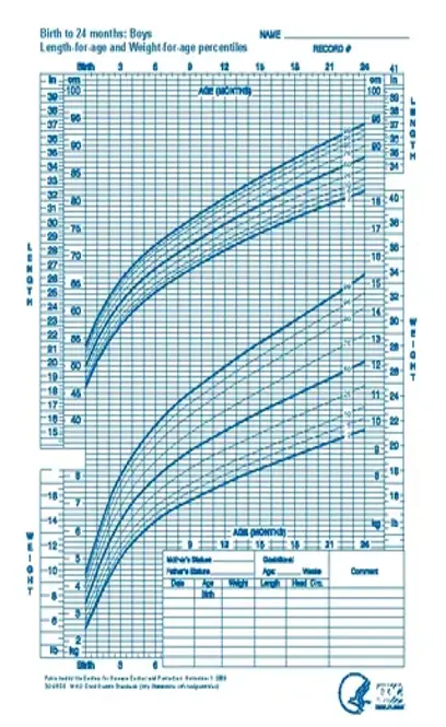 Newborn Baby Weight Chart