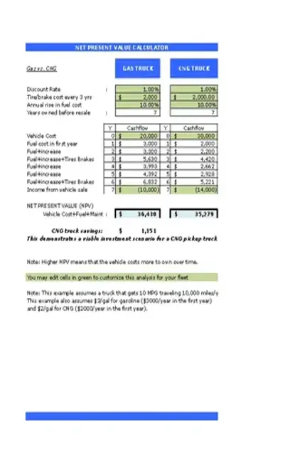 Npv Investment Calculator Excel Template