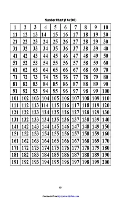 Number Chart 1 200