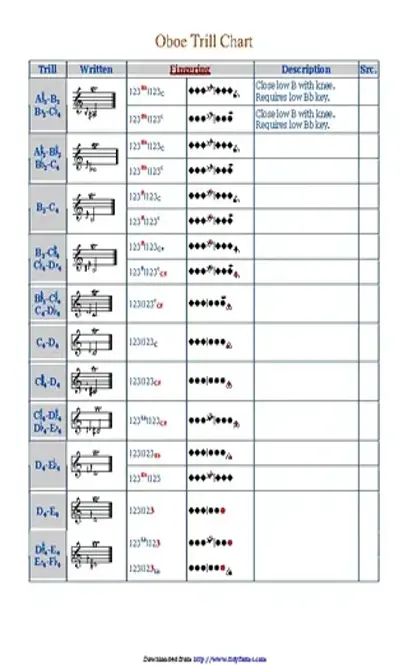 Oboe Trill Fingering Chart