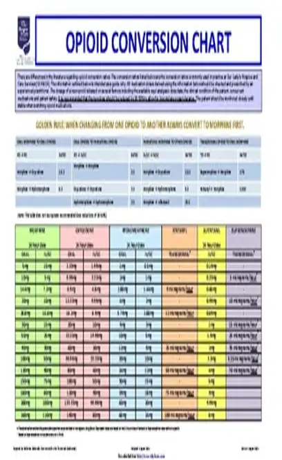 Opioid Conversion Chart