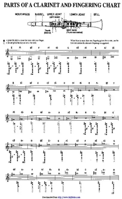 Parts Of A Clarinet And Fingering Chart