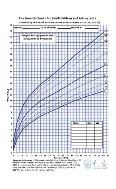 Pediatric Height And Weight Chart