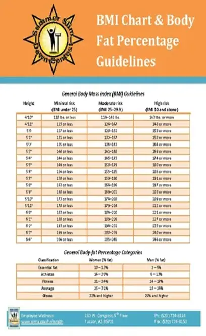 Percentage Body Fat Index Chart