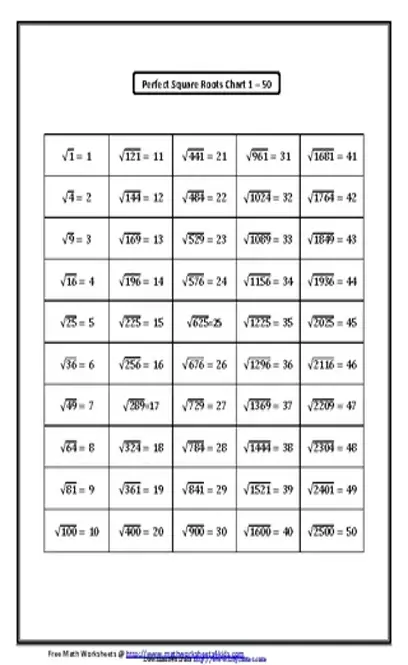 Perfect Square Roots Chart 1 50