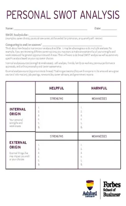 Personal Swot Analysis Template