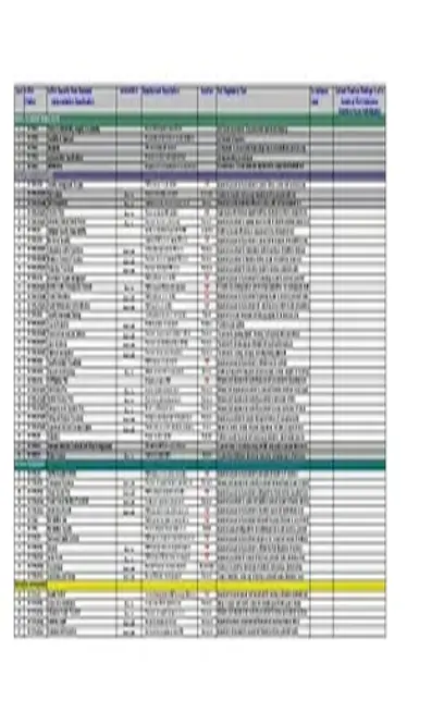 Physical Security Gap Analysis