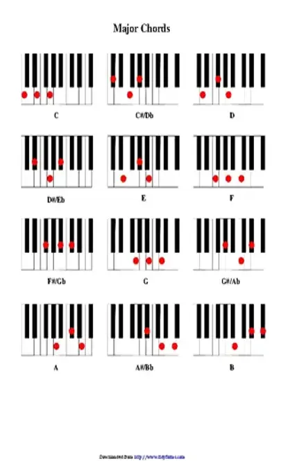 Piano Chord Chart 2