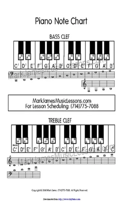 Piano Note Chart