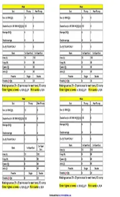 Pinochle Cheat Sheet