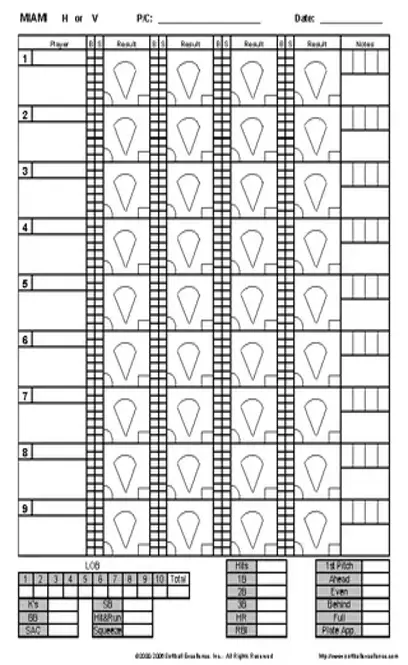 Pitching Chart 2