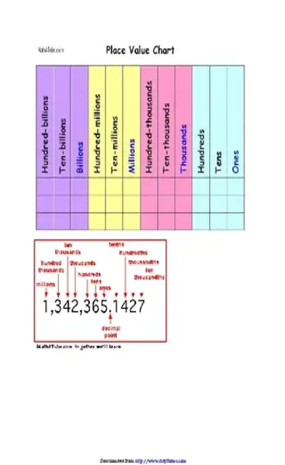 Place Value Chart 3