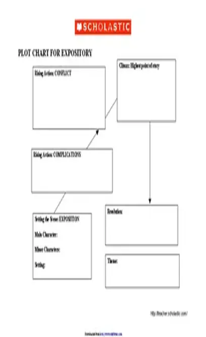 Plot Chart For Expository