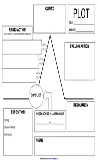 Plot Chart