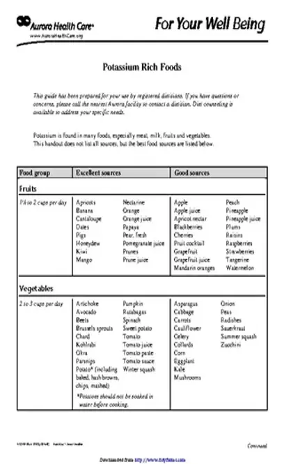 Potassium Rich Foods Chart