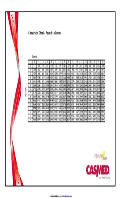 Pounds To Grams Conversion Chart