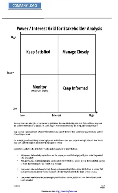 Power Interest Grid For Stakeholder Analysis