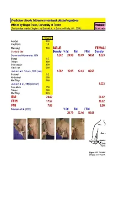 Prediction Of Body Fat Chart For Women1