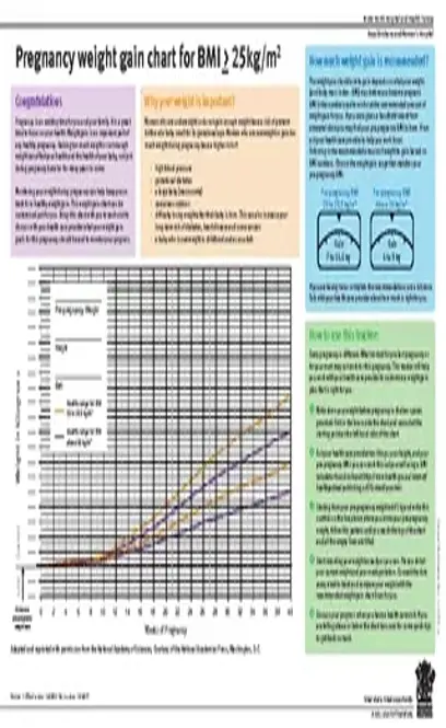 Pregnancy Weight Gain Chart For Bmi