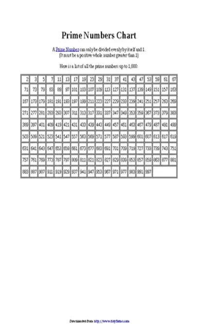 Prime Number Chart 1