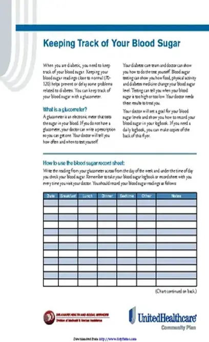 Printable Blood Sugar Chart