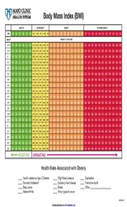 Printable Bmi Chart