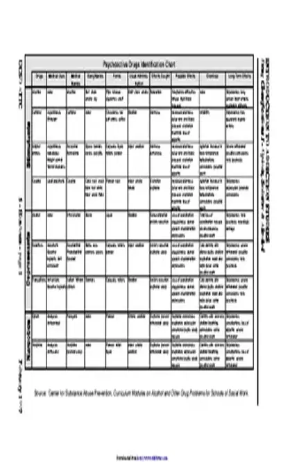 Psychoactive Drug Chart Attc