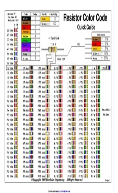 Resistor Color Code Chart 3