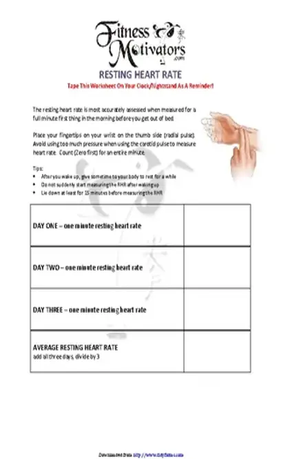 Resting Heart Rate Chart