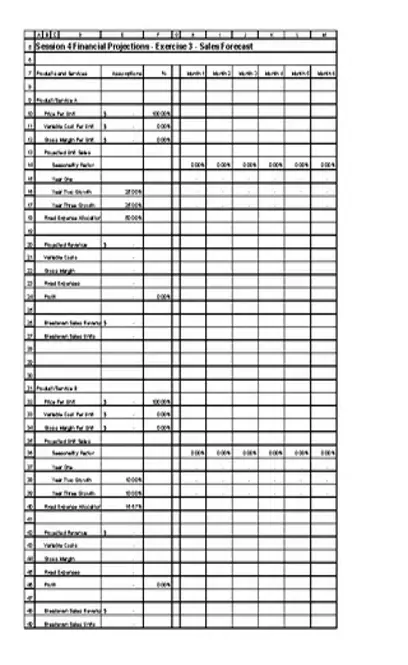 Sales Forecast Financial Projection