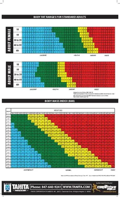 Sample Body Fat Wall Chart