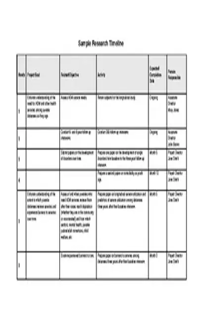 Sample Research Timeline