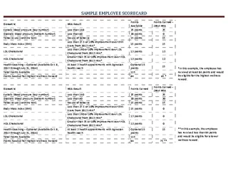 Sample Scorecard Template