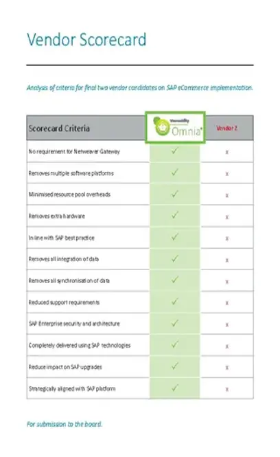 Sample Vendor Assessment Scorecard