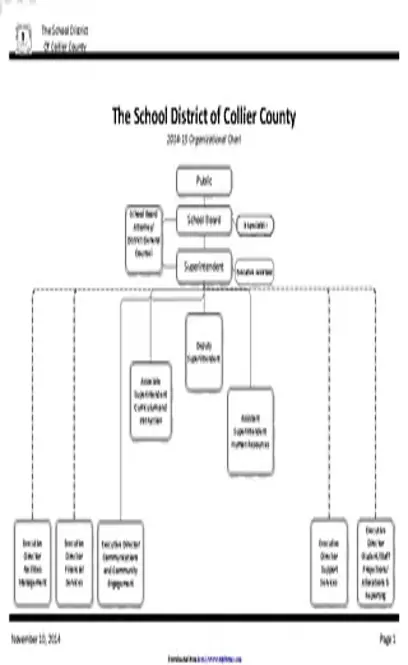 School Organizational Chart 1