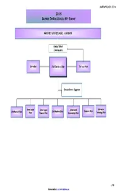 School Organizational Chart 2