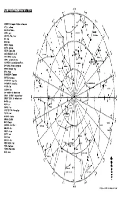 Sfa Star Chart