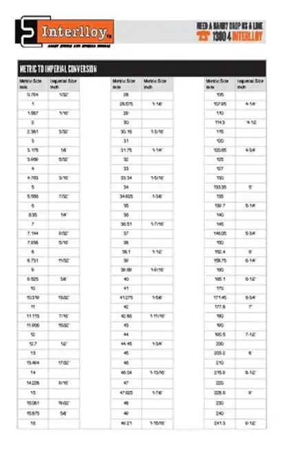 Simple Imperial Or Metric Conversion Chart