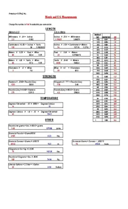 Simple Metric Conversion Chart