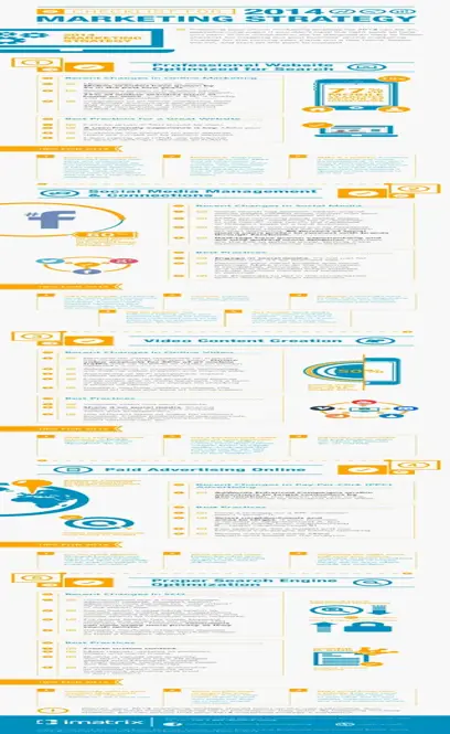 Social Marketing Strategy Checklist Template