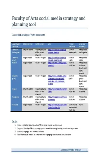 Social Media Marketing Strategy Template