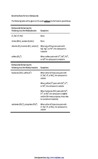 Solubility Rules For Ionic Compounds