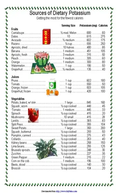 Sources Of Dietary Potassium