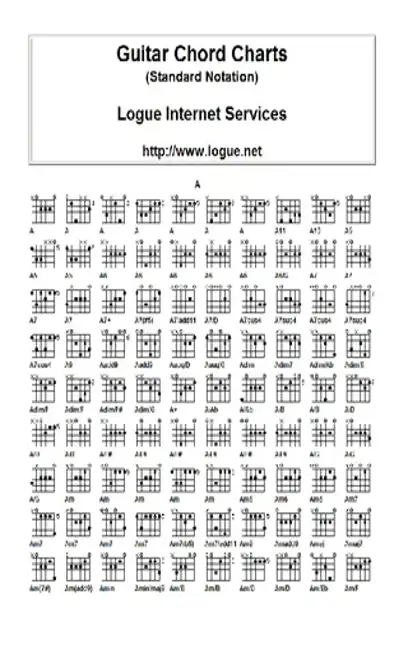 Standard Guitar Chords Chart