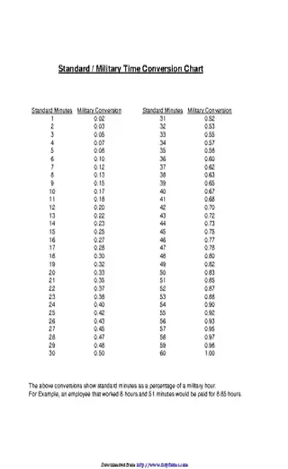 Standard Military Time Conversion Chart