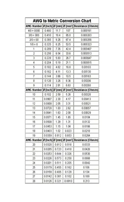 Standard To Metric Conversion Chart For Kid