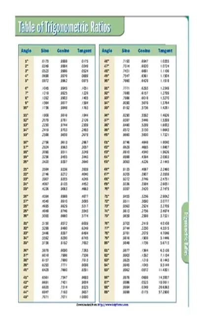 Table Of Trigonometric Ratios