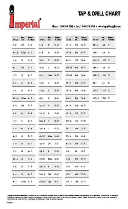 Tap Drill Chart 1